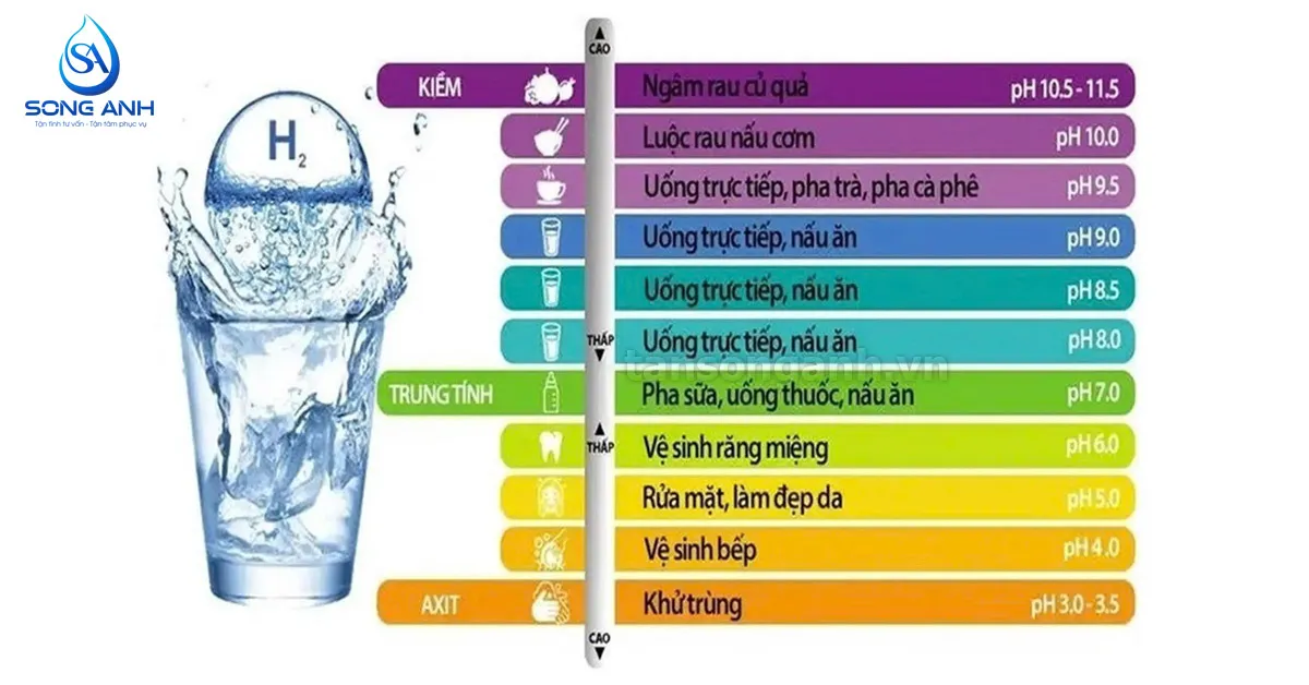 Dãy pH nước ion kiềm