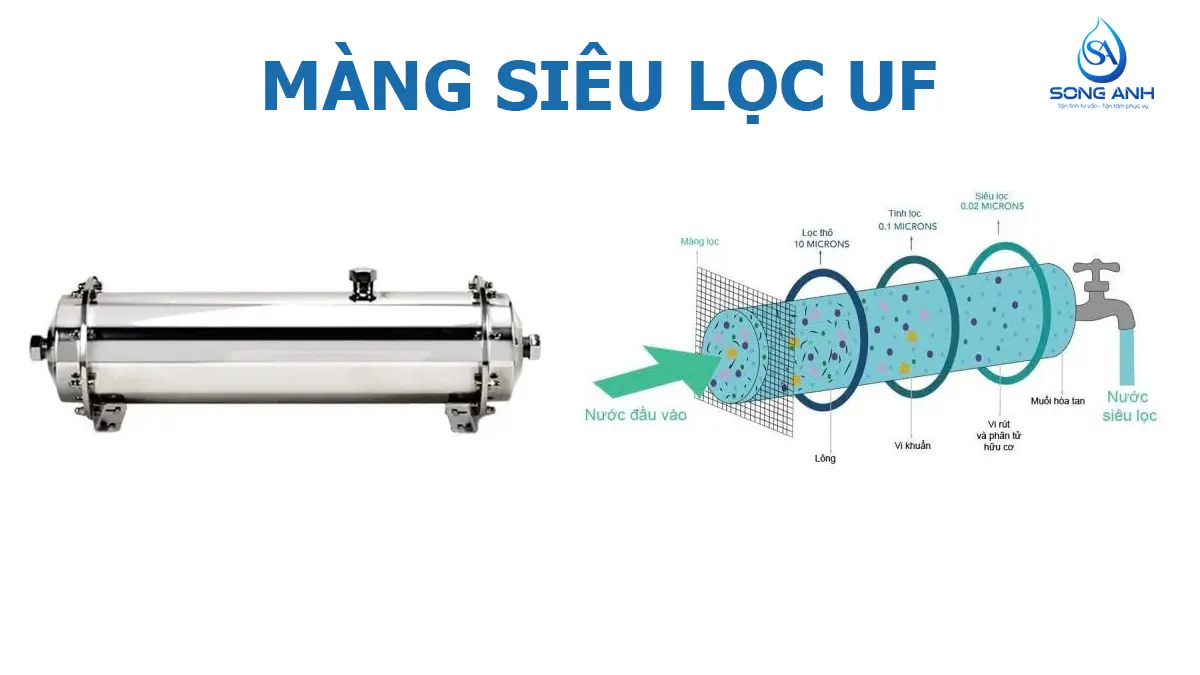 Màng siêu lọc UF